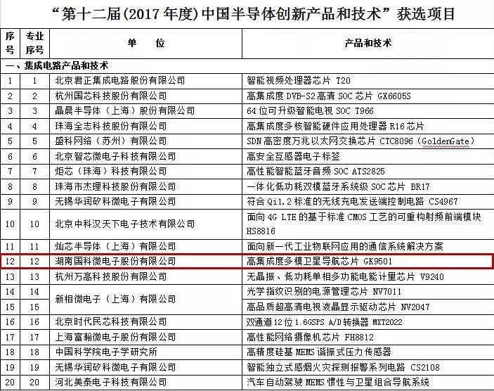 CA88(�й�)Ψһ�ٷ���վ���