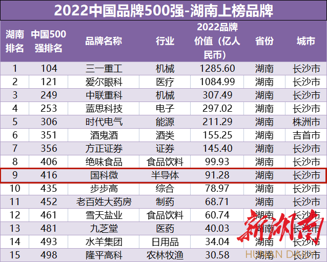 CA88(�й�)Ψһ�ٷ���վ���