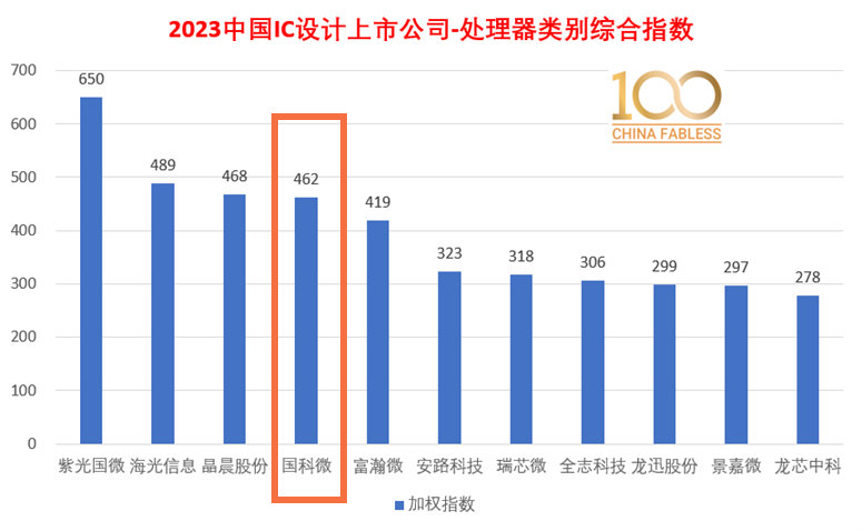 CA88(�й�)Ψһ�ٷ���վ���